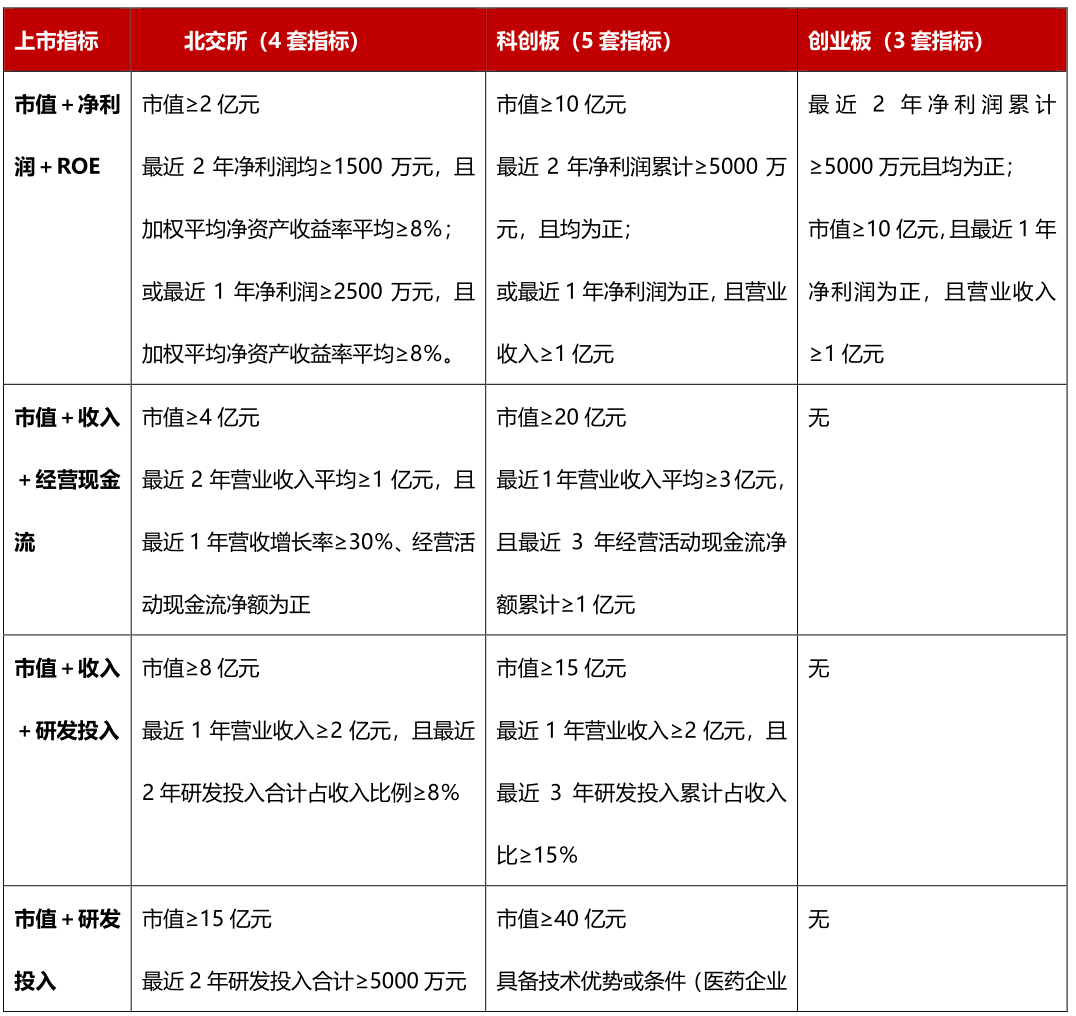 一文详解北交所从审核到发行!